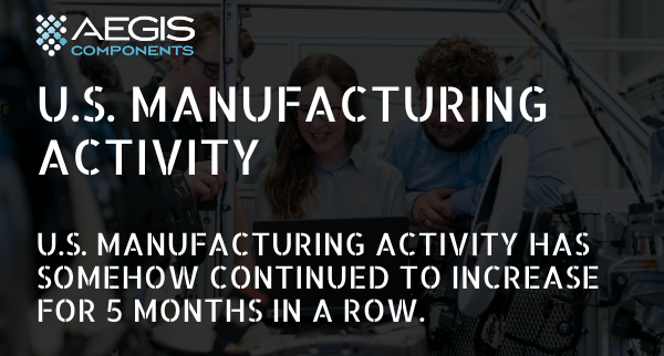 U.S. Manufacturing Activity