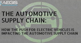 Electrification Set to Trigger Massive Changes in the Automotive Supply Chain
