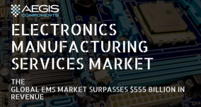 The Global Electronics Manufacturing Services Market Surpasses $555 Billion in Revenue