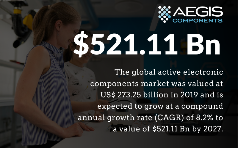 Active components market growth 521Bn