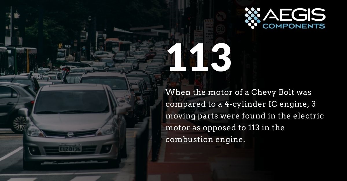 Fuel Economy Standards electric vehicles