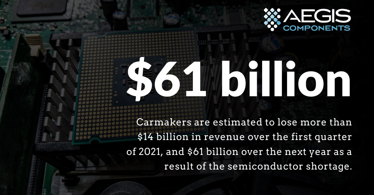 Semiconductor Shortage Constricts the Automotive Industry