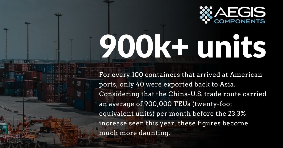The Cause of Record High Shipping Container Rates