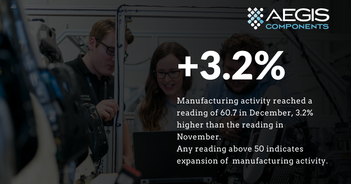 U.S. manufacturers increase output