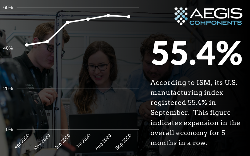 U.S. manufacturing activity growth