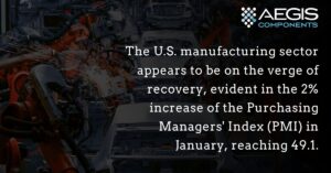 PMI recovery US Manufacturing