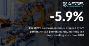 ISM’s employment index